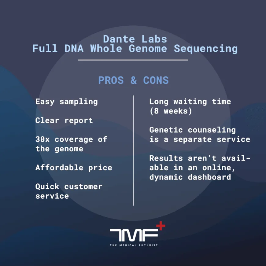  Dante Labs Full DNA Whole Genome Sequencing