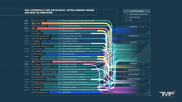 FDA-approved A.I.-based algorithms