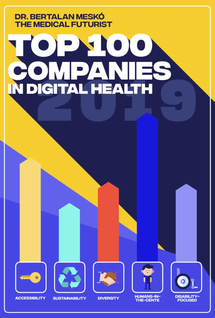Future of Healthcare