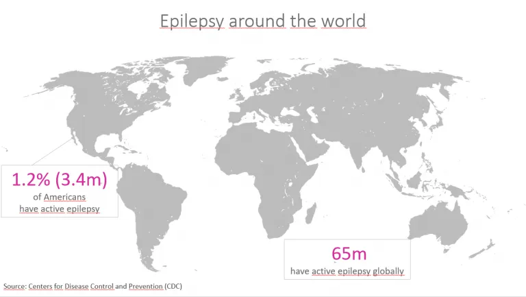 epilepsy around the world