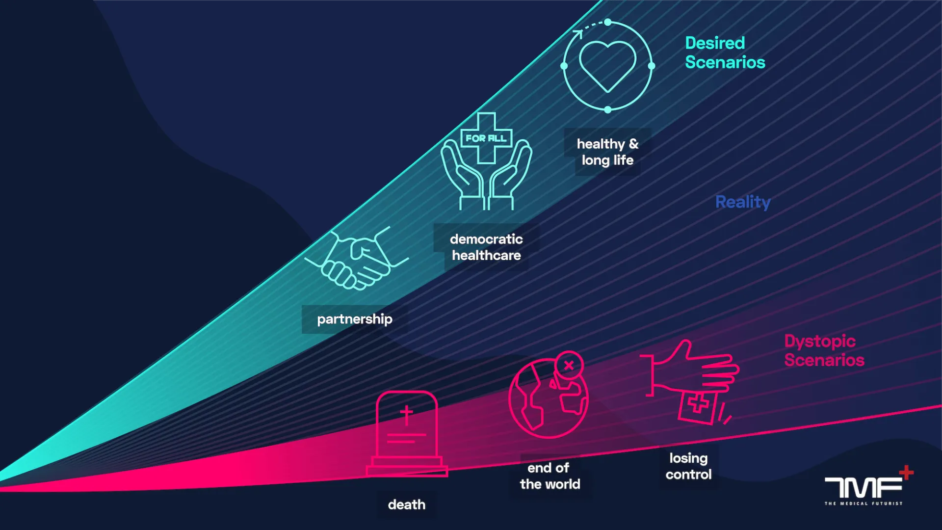 What The Medical Futurist is doing