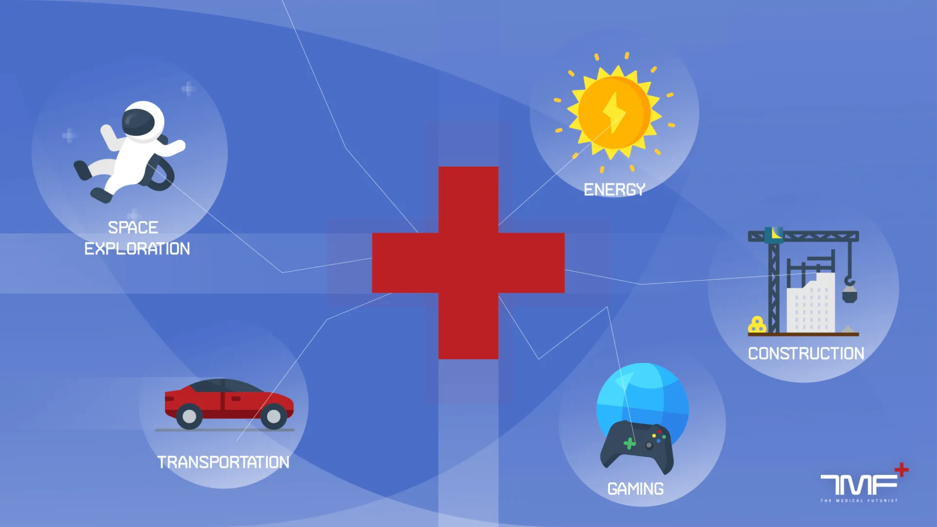 It Came From Outside – 5 Great Examples of Technologies from Outside of Healthcare