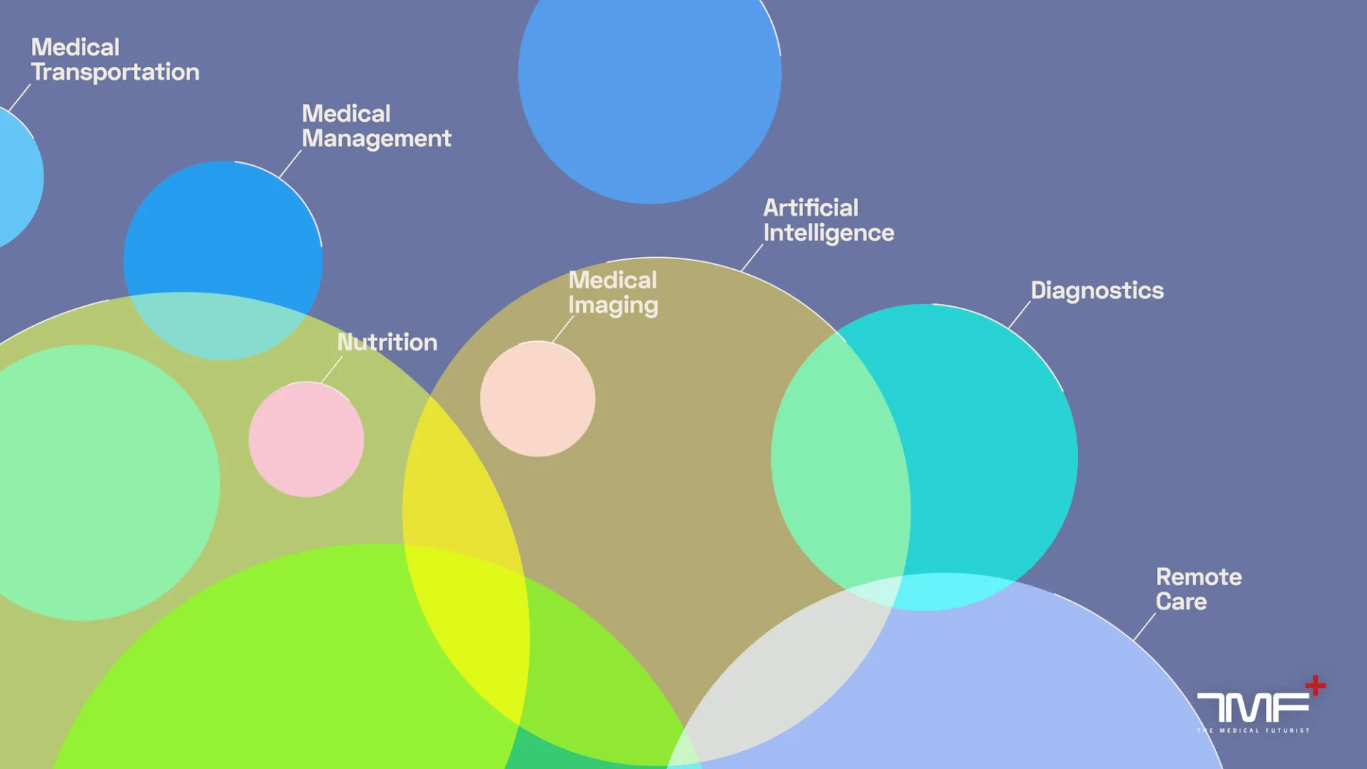TOP100 digital companies 2020 – The Medical Futurist