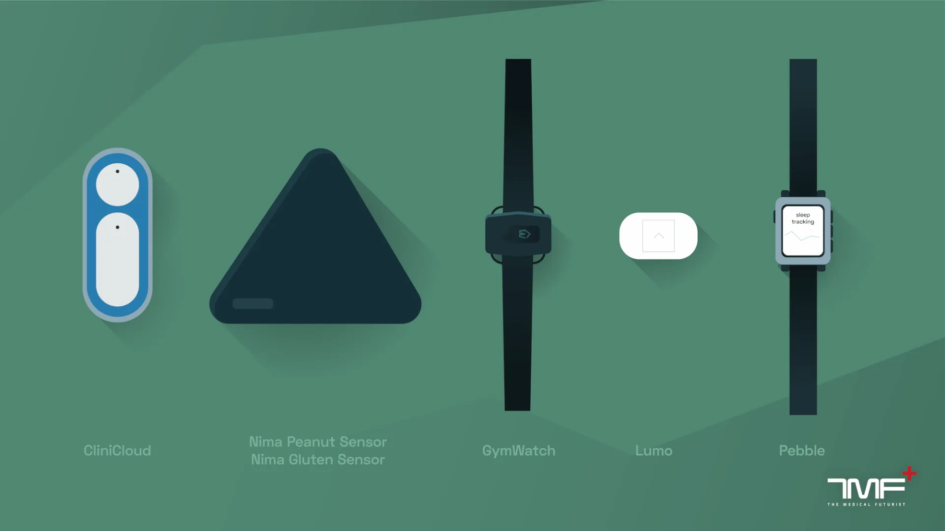 What We Learnt After Looking Back At The Digital Health Tech We Reviewed