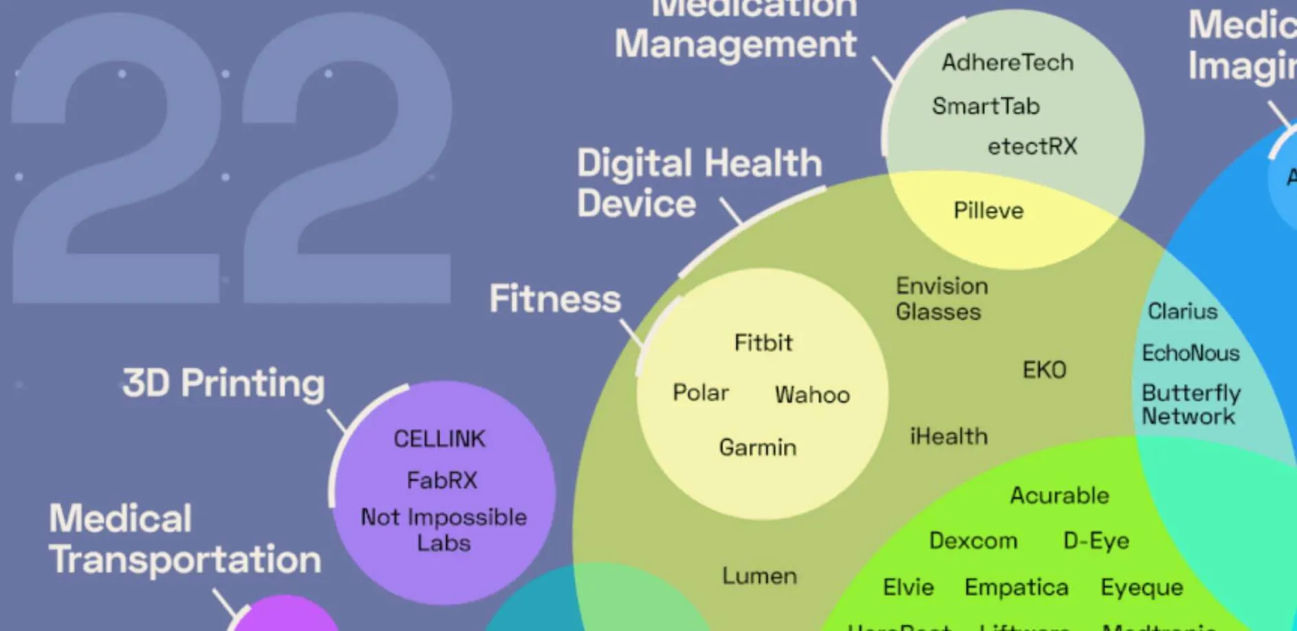 Global Digital Health 100 – The Medical Futurist’s Top Choices in 2022