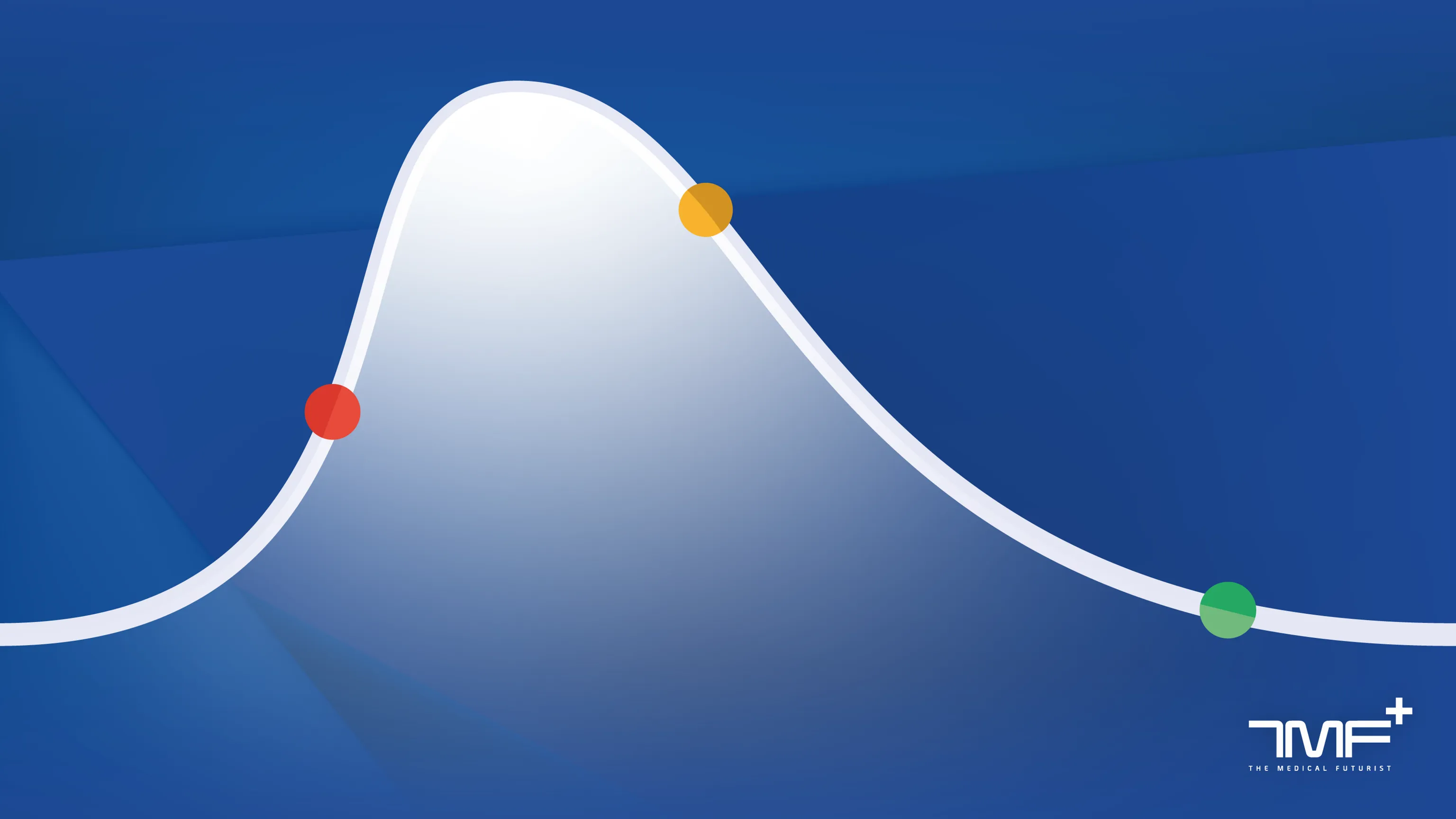 The Technology Adoption Curve Of The Top 50 Emerging Digital Health Trends