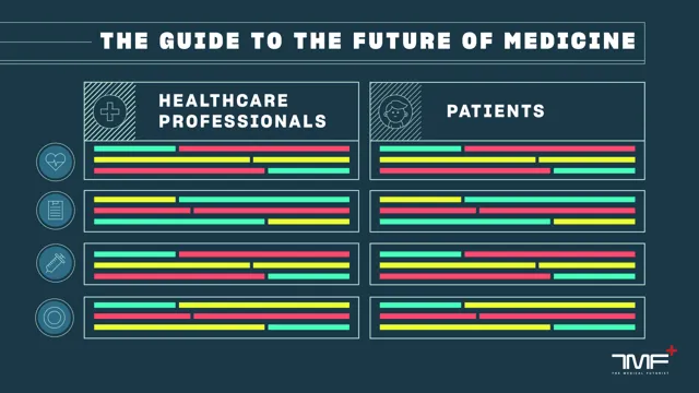 Top 40 Trends In Digital Health In One Infographic