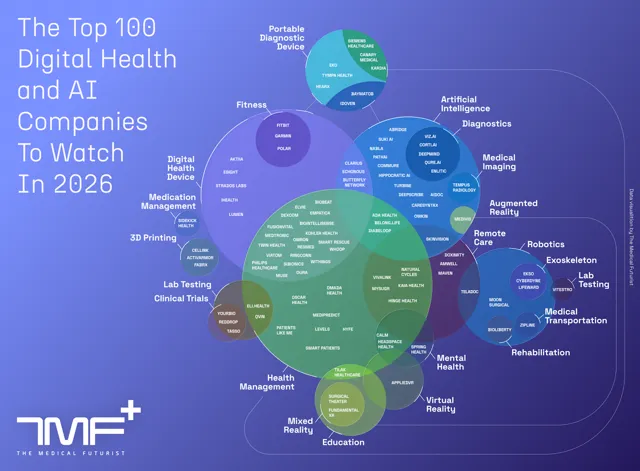 The Medical Futurist’s 100 Digital Health And AI Companies Of 2026