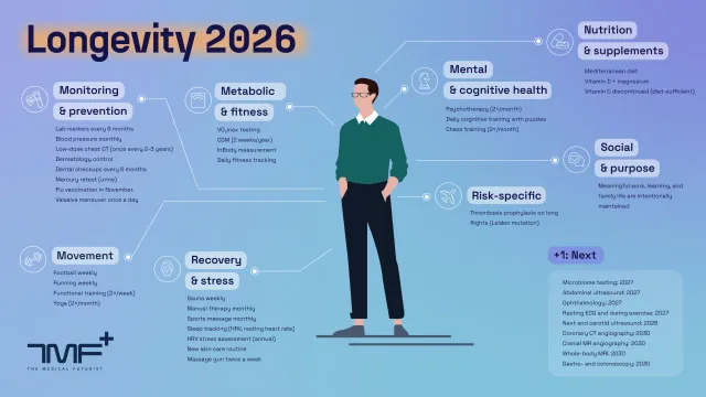 Inside the World’s Most Comprehensive Longevity Package