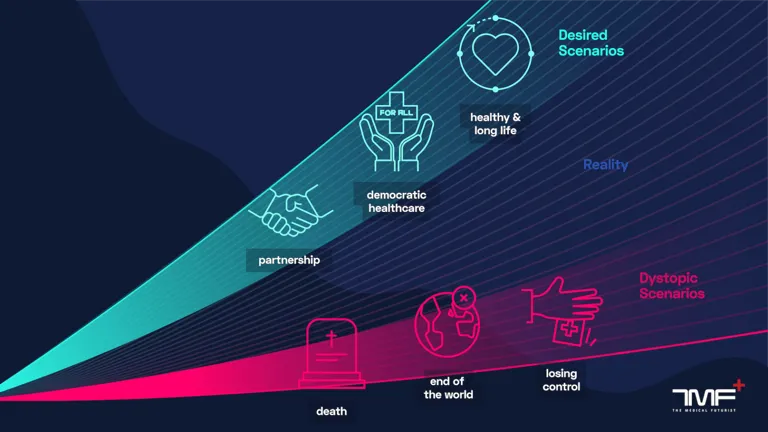 What The Medical Futurist is doing