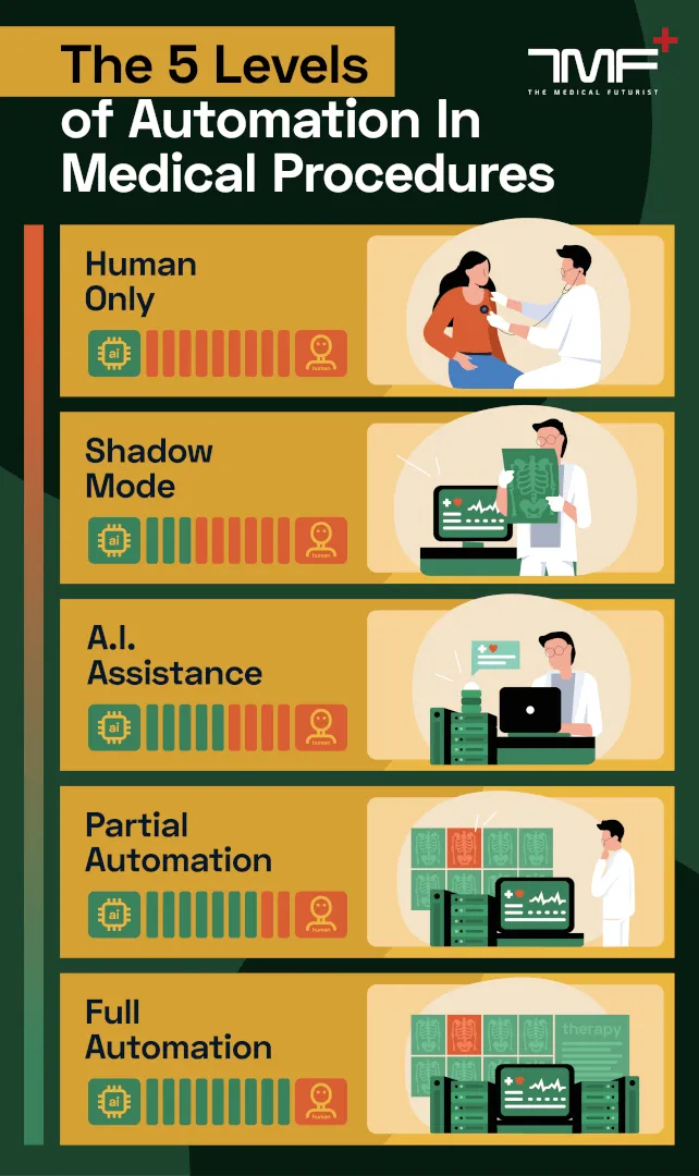 How Will Humans and A.I. Collaborate In Healthcare? – Infographic