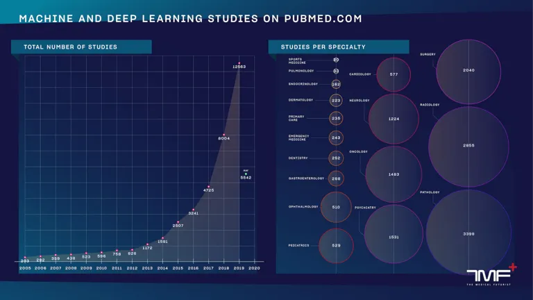 Machine Learning in Healthcare