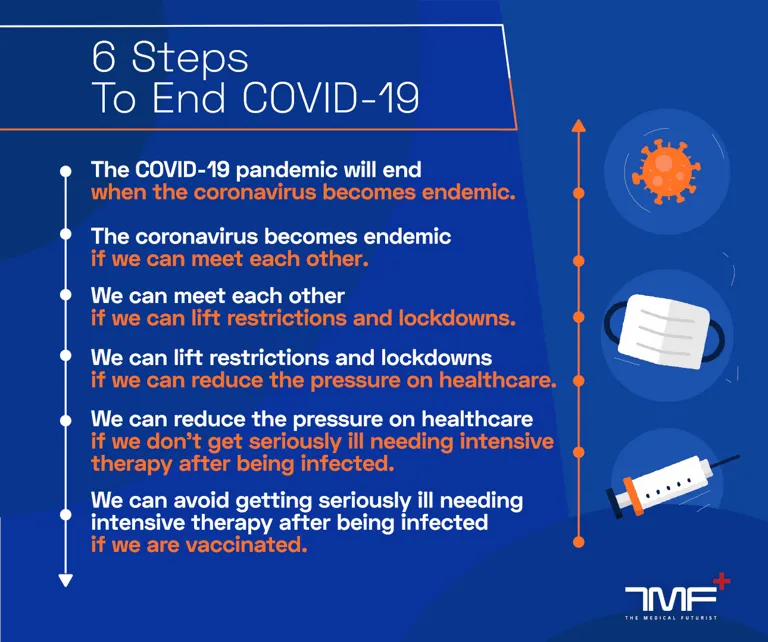 Six Steps To Endo COVID-19 – infographic