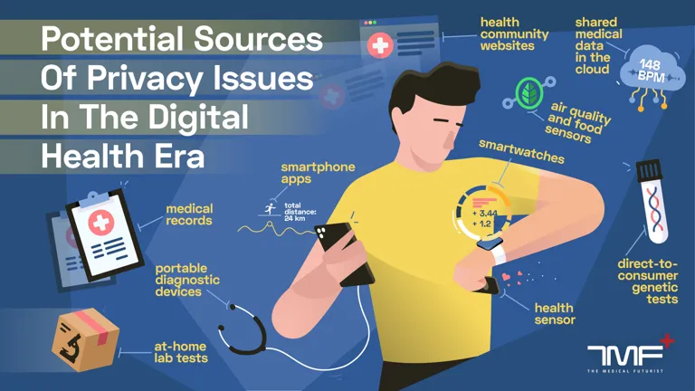 Potential Sources Of Privacy In Digital Health