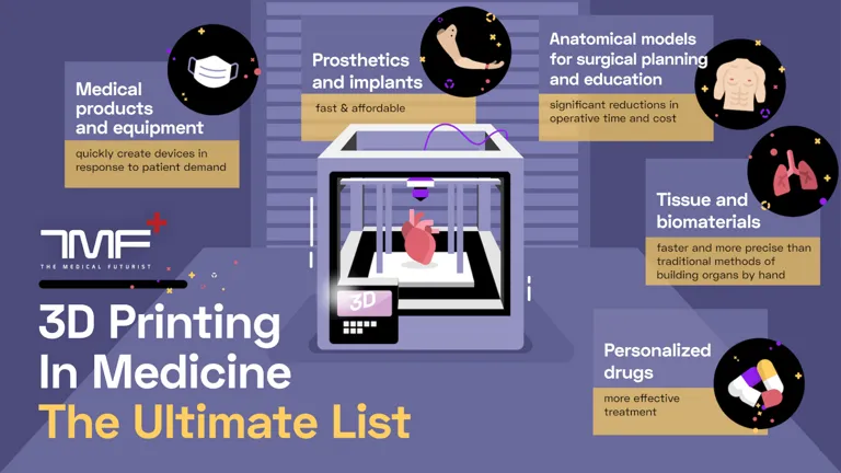 The Role Of 3D Printing In The Future Of Medicine