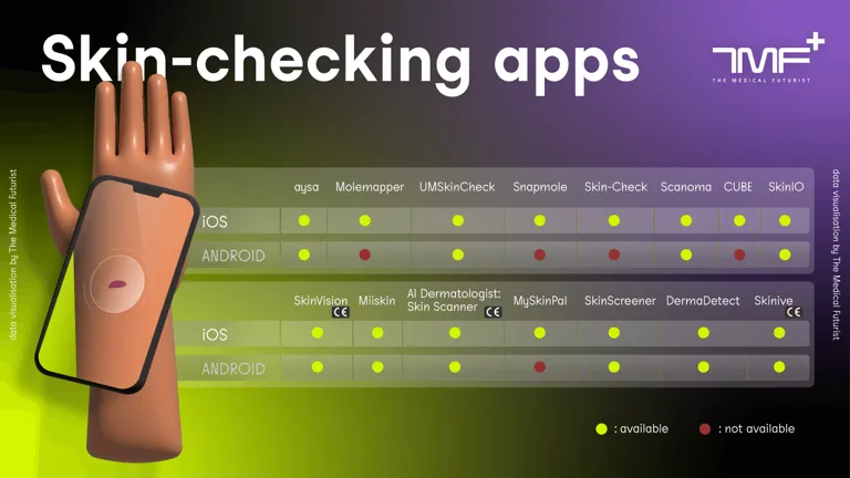 The 2023 Skin-Checking Apps Landscape