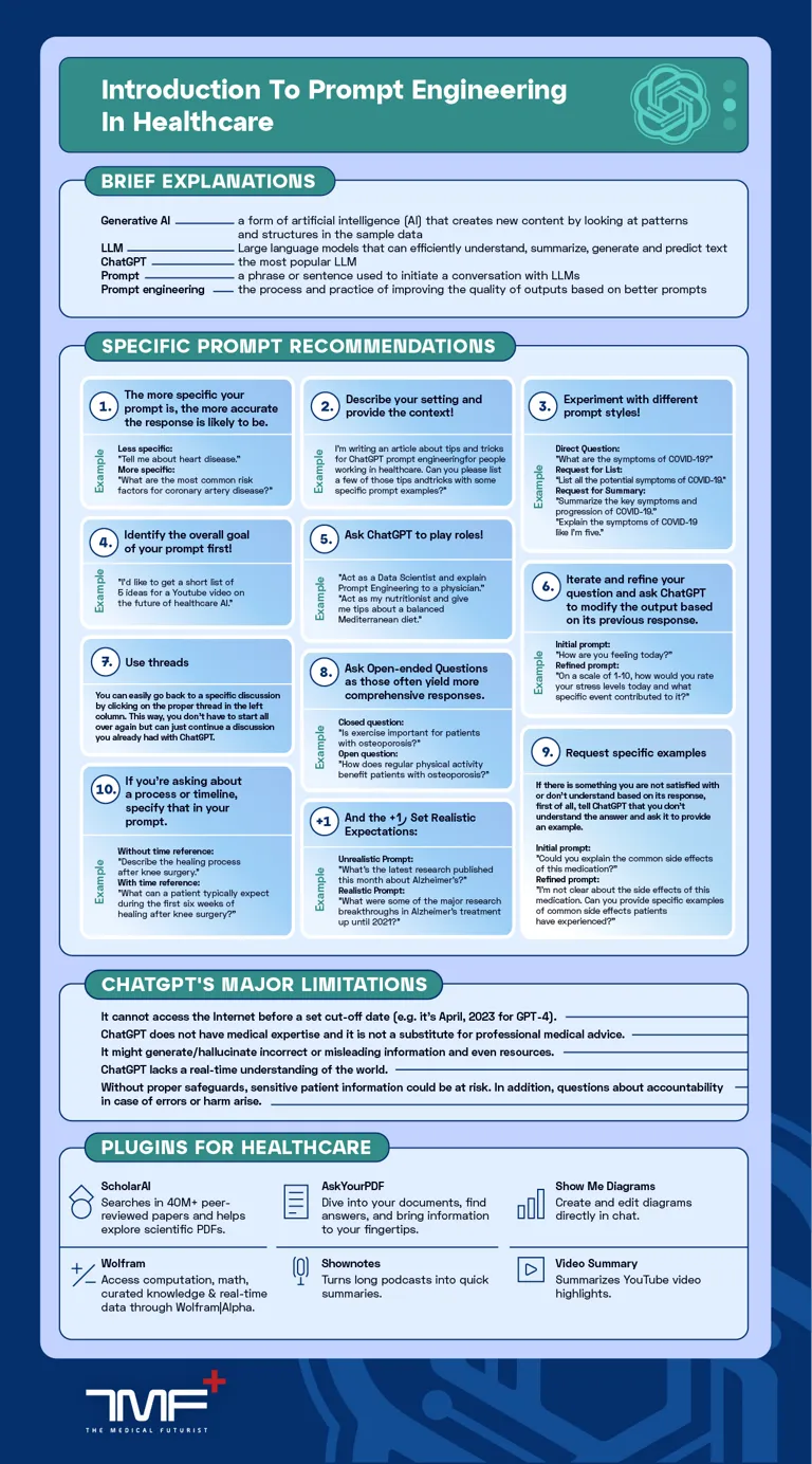 ChatGPT Prompt Engineering Cheat Sheet