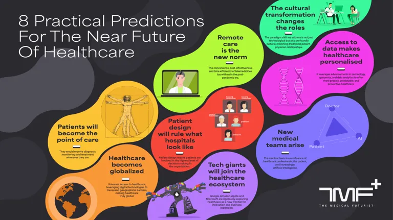 8 practical predictions for the near future of healthcare