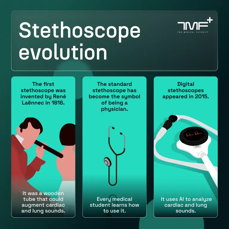 The Digital Evolution Of The Stethoscope