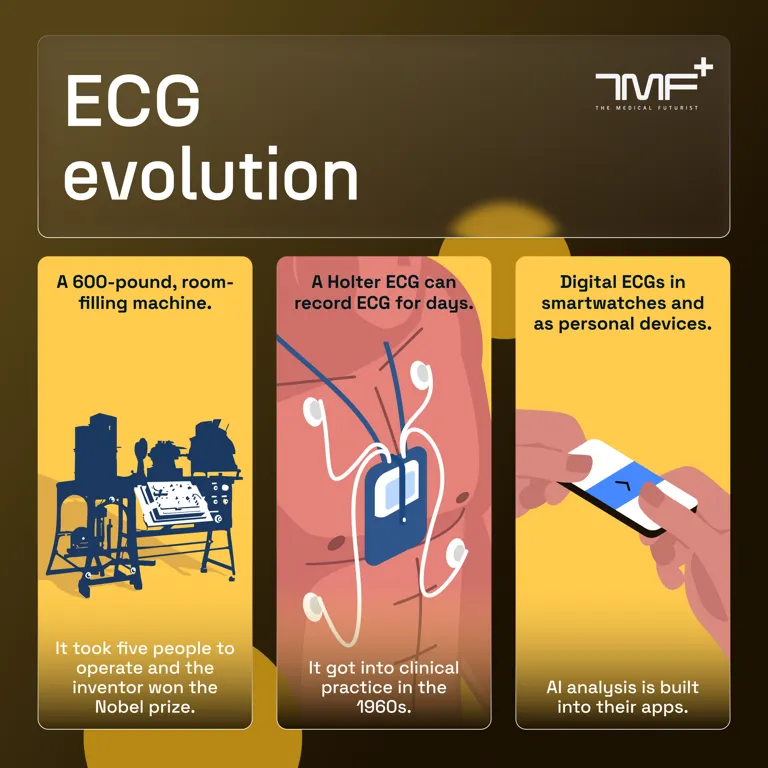 The Evolution Of Portable ECGs