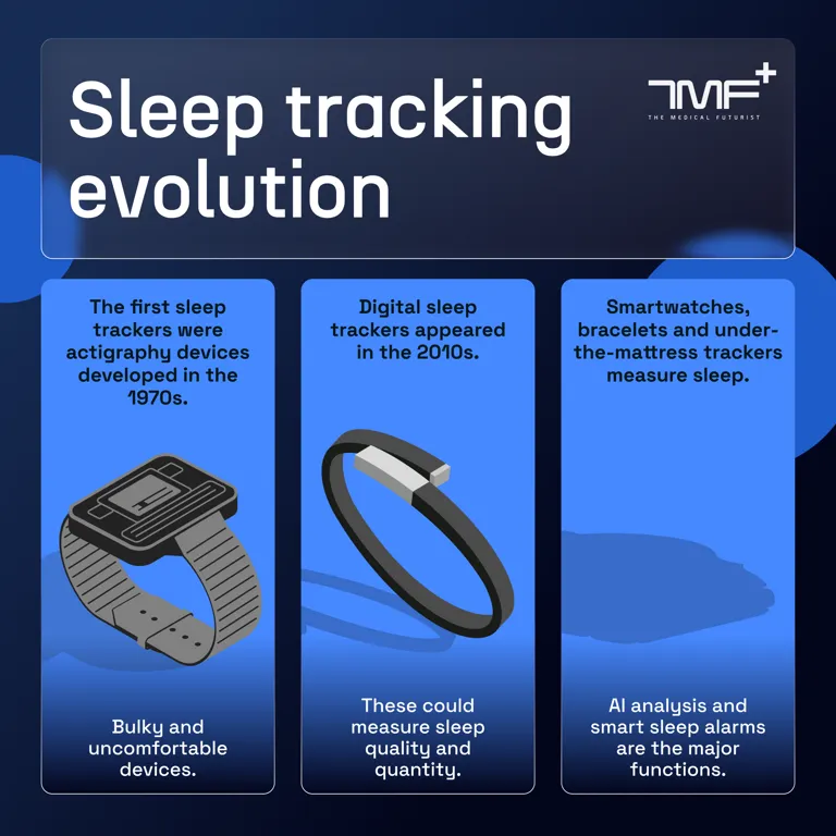 The Digital Evolution Of Sleep Tracking