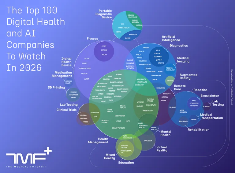 The Medical Futurist’s 100 Digital Health And AI Companies Of 2026