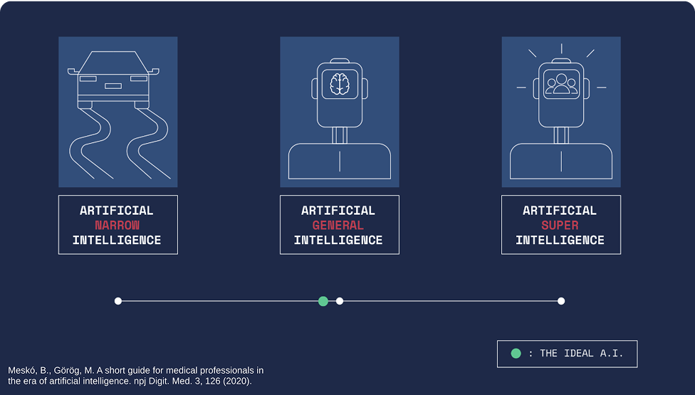How to predict the future of healthcare